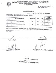 [Result] Third Professional MBBS Supplementary Examination 2022