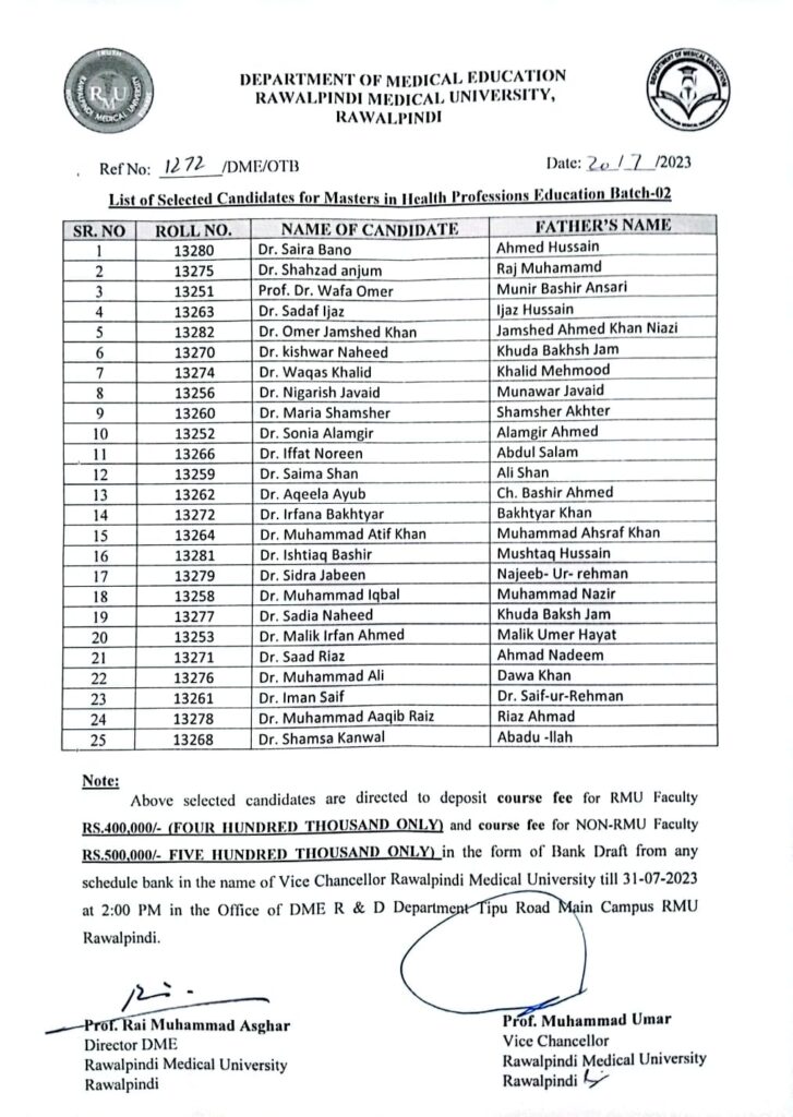 List of Selected Candidates for Masters in Health Professions Education Batch-02