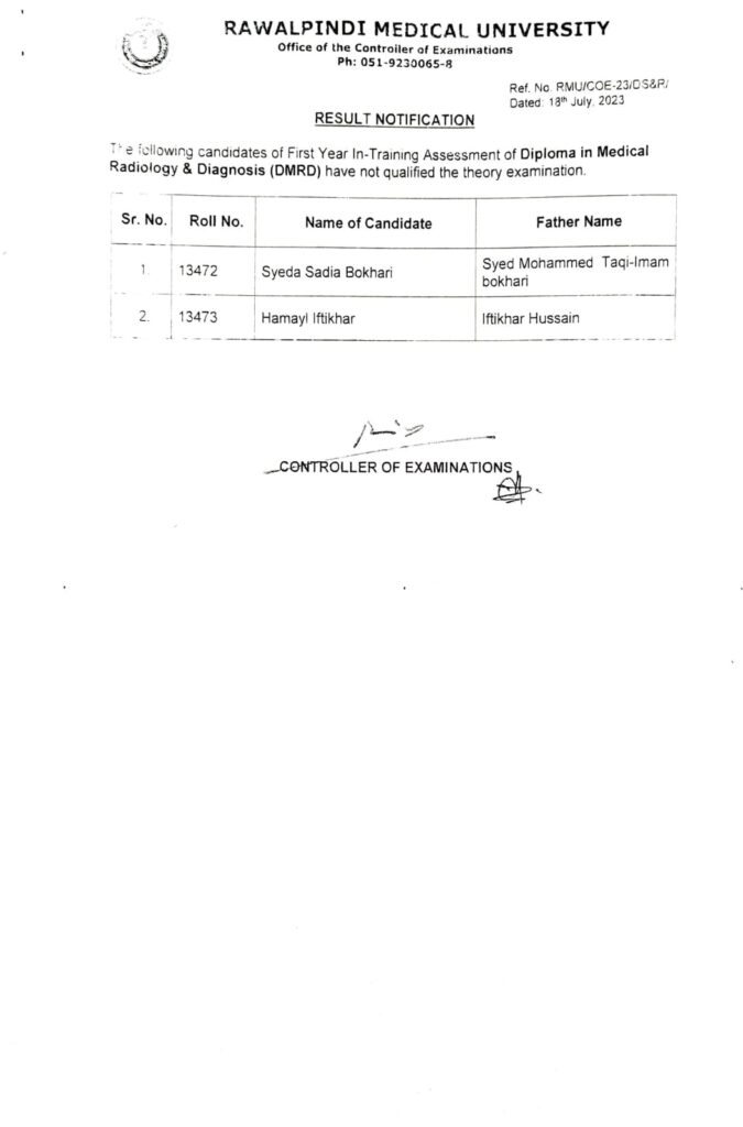 [Result] Diploma in Medical Radiology & Diagnosis (DMRD) have not qualified for theory Exam