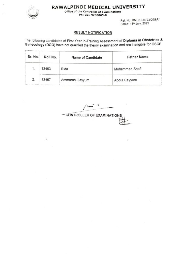 [Result] Diploma in Obstetrics & Gynecology (DGO) have not qualified for exam and OSCE