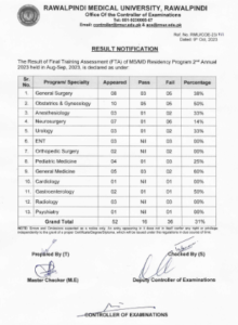 Result of Final Training Assessment (FTA) 2nd Annual 2023