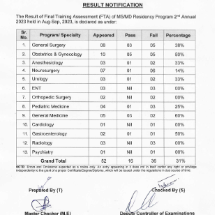 FTA Result