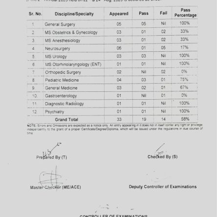 FTA Result 2023