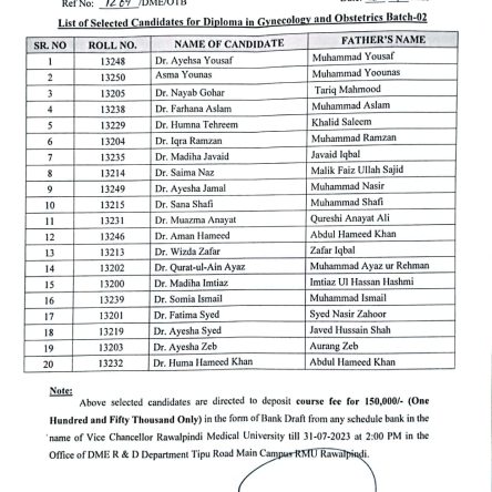 List of Selected Candidates for Diploma in Gynecology and Obstetrics Batch-02