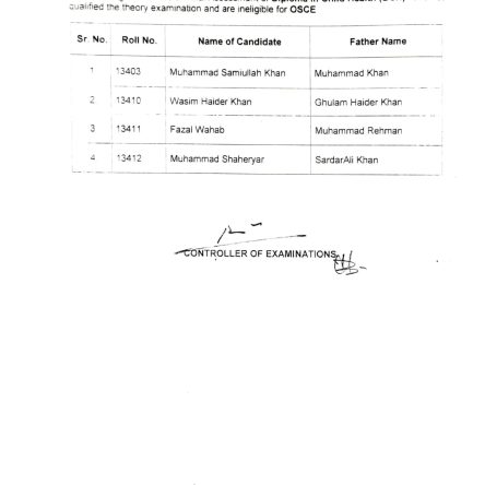 [Result] Diploma in Child Health (DCH) have qualified the theory exam and OSCE