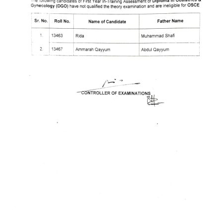 [Result] Diploma in Obstetrics & Gynecology (DGO) have not qualified for exam and OSCE