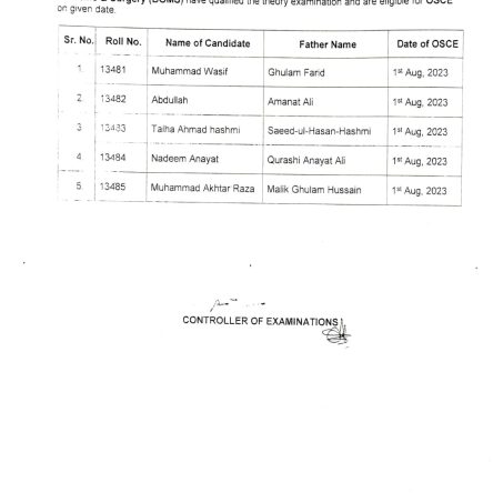 [Result] Diploma in Ophthalmic Medicine & Surgery (DOMS) have qualified for exam and OSCE